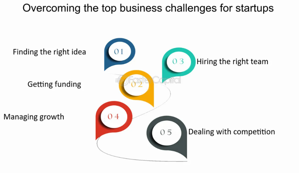 Concept development and planning new business idea article​